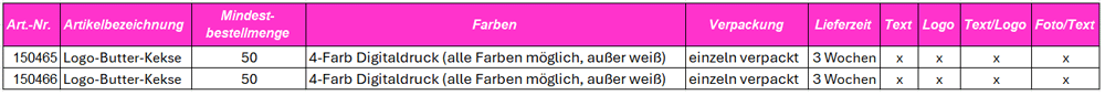 Individualisierung-Hinweis-Kekse