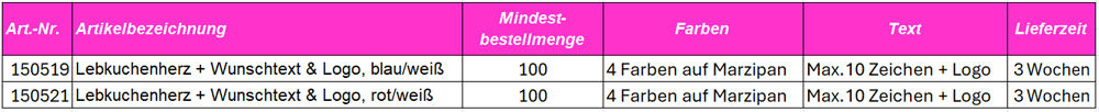 Individualisierung-Hinweis-Lebkuchenherzen